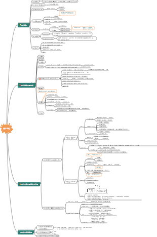 会计总论思维导图