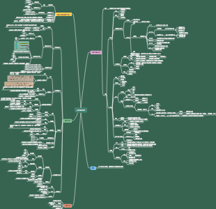 无机凝胶材料思维导图