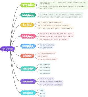 抖音九大商业模式思维导图