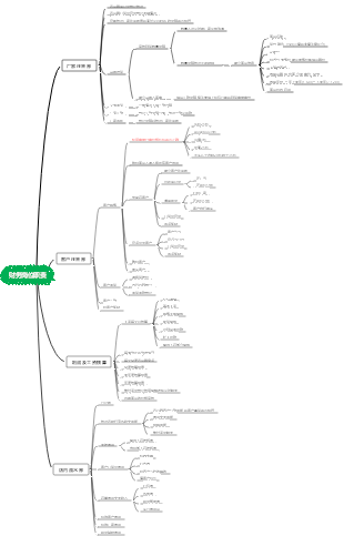 财务岗位职责思维导图