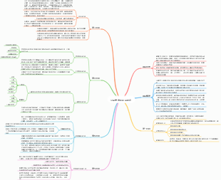 公司信息化项目建设思维导图