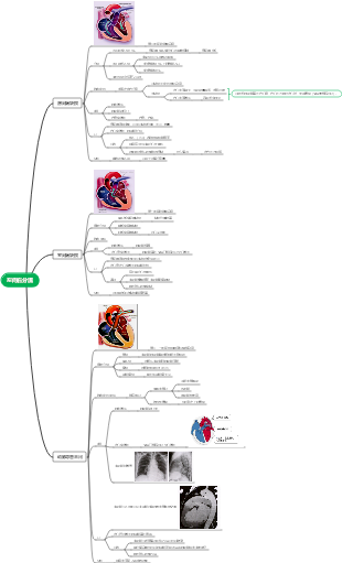 先天性心脏病-左向右分流思维导图