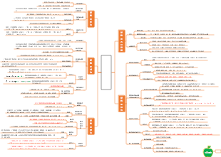 031数的运算：整数的运算思维导图