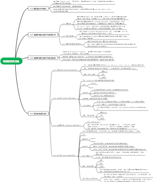 离散型随机变量思维导图