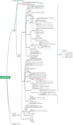 常用流行病学研究方法思维导图