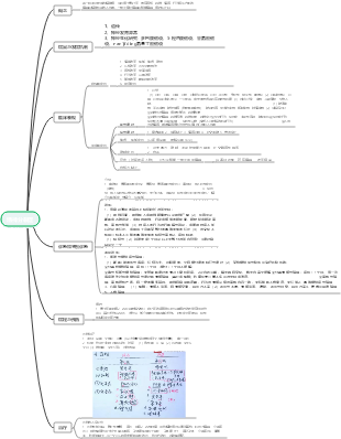 精神分裂症思维导图