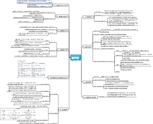 病理学炎症肿瘤思维导图