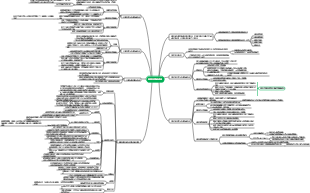 单基因病遗传思维导图