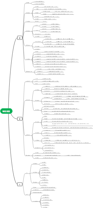 服务业-零售要素思维导图