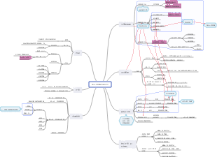 第一章：建设工程管理的内涵和任务思维导图