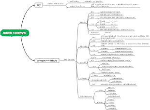 金属热态下的塑性变形(1)思维导图
