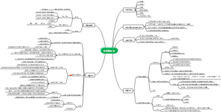 艺术发展论思维导图