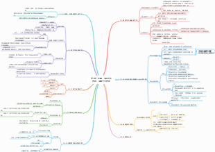 第三章  动量、牛顿运动定律、动量守恒定律
