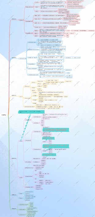文学理论思维导图
