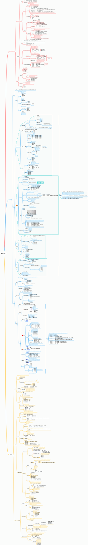 教育心理学思维导图（丹丹结合版）