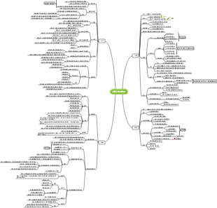 心理学-儿童认知的发展