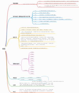 七年级上册生物细胞