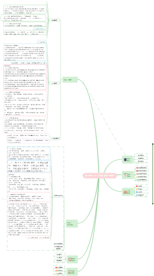 0-6个月婴儿养护与教育的思维导图