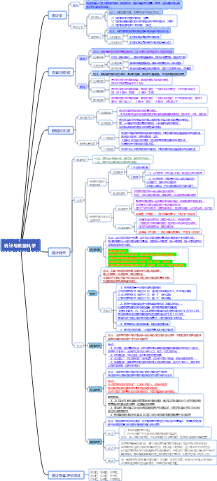 第二十三章-统计与数据科学