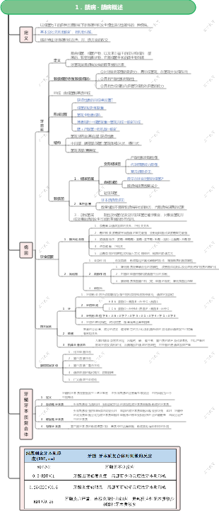 牙体牙髓－１．１龋病－龋病概述