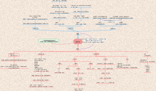 心理学认知-感知觉