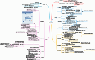 李想·产品实战16讲