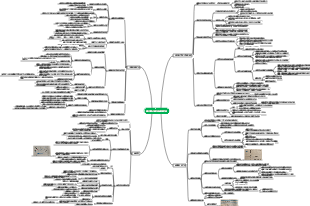 蛋白质消化吸收和氨基酸代谢