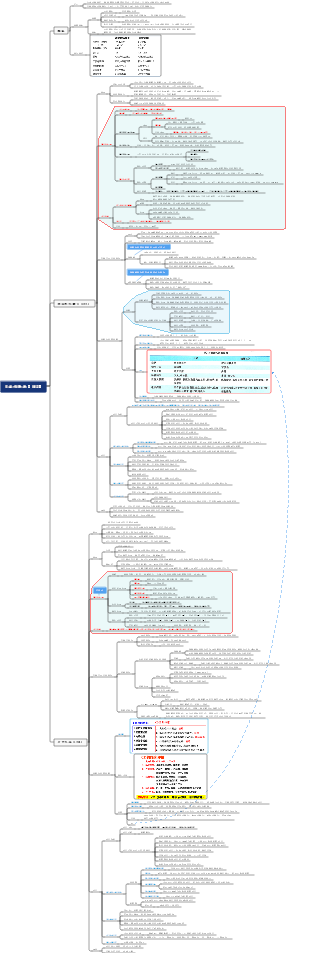 内科学-消化系统疾病-炎症性肠病