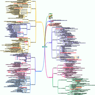 《好好思考》读书笔记