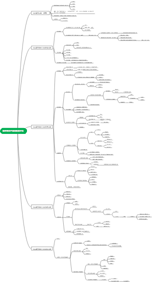 国际商务的国别制度环境