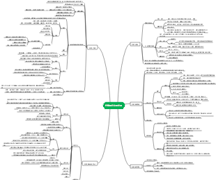妊娠期妇女的护理