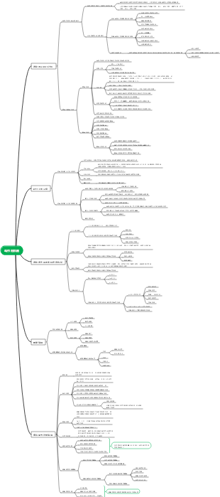 毒理学基础第四章