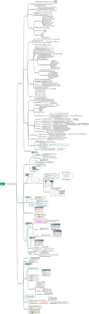 毒理学基础第二章