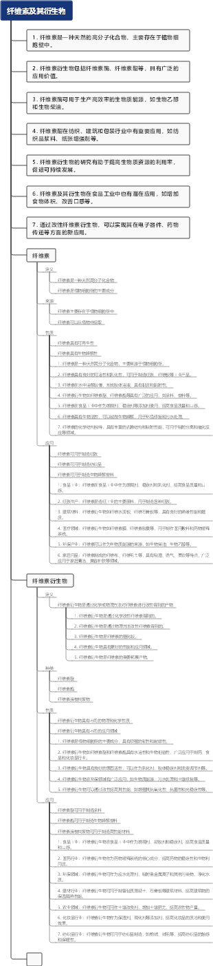纤维素及其衍生物