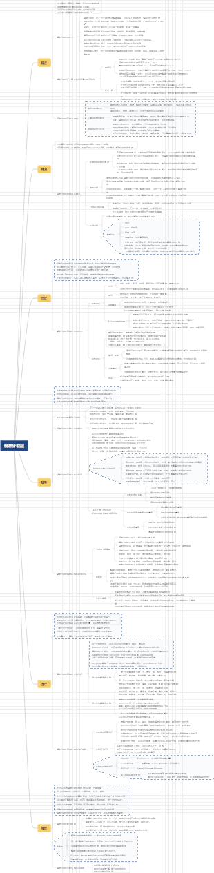 精神分裂症思维导图