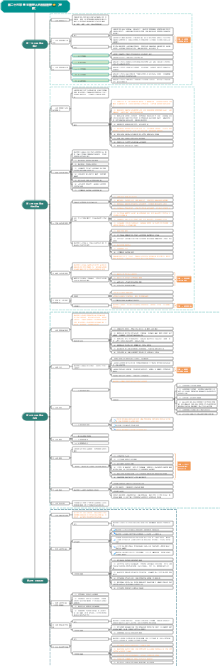 科一第二十六章 基金管理人的合规管理⭐️（理解）
