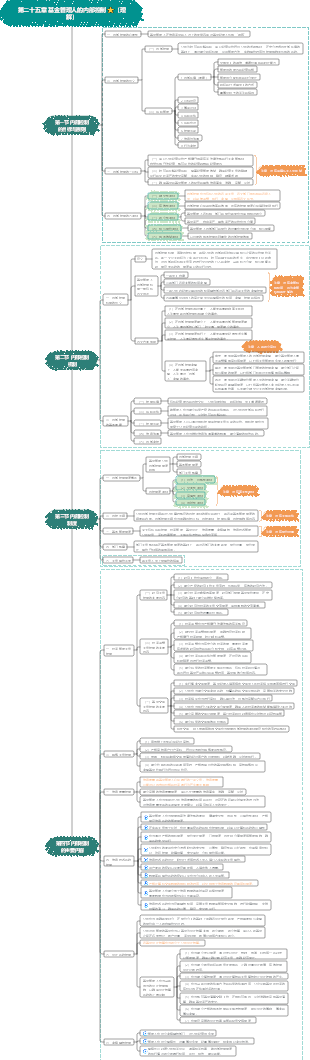 科一第二十五章 基金管理人的内部控制⭐️（理解）