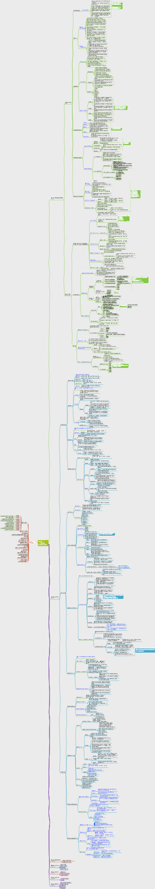 《营销管理》美·菲利普·科特勒