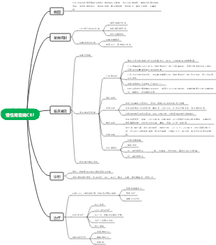 第三十七章 慢性肾衰竭