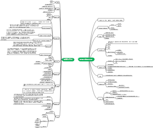 第三十四章 原发性肾小球疾病