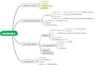第三十三章 泌尿系统疾病概论