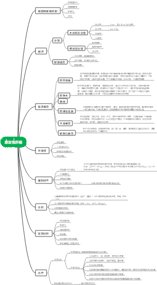 第三十章 原发性肝癌