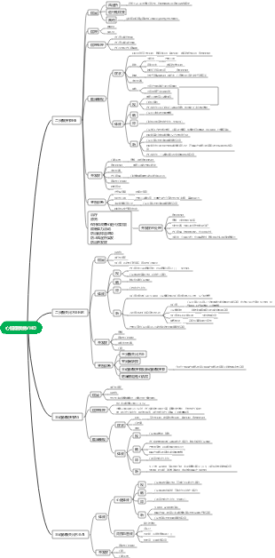 第十九章 心脏瓣膜病