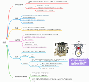 初三物理秋季 热学-内能基础强化