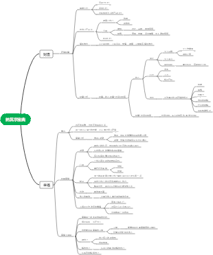 《纳瓦尔宝典》
