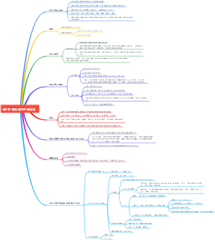 第5章-模拟信号的数字化