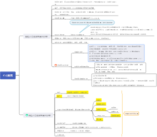 医学-心力衰竭病人的护理