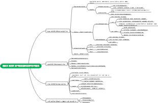 植物学 第四章 被子植物营养器官的形态建成