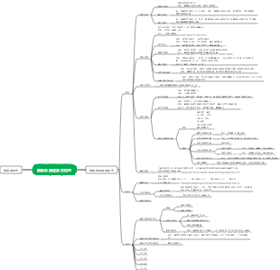胸部及胸腔器官检查