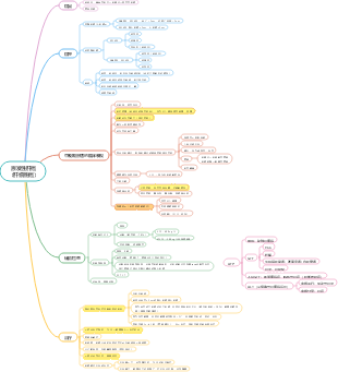 原发性肝癌（肝细胞癌）